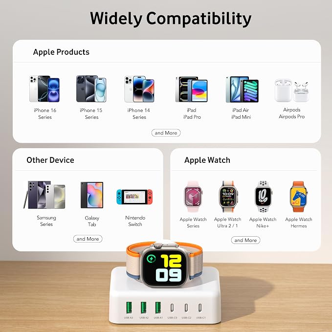 125W USB C Fast Charger Charging Station Block - Image 2