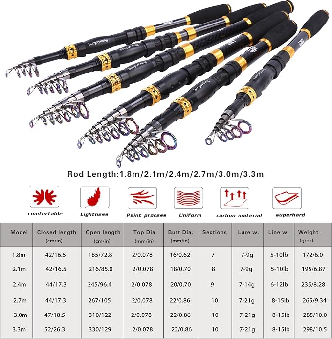 Sougayilang Fishing Rod Reel Combos Carbon Fiber Telescopic Fishing pole - Image 3