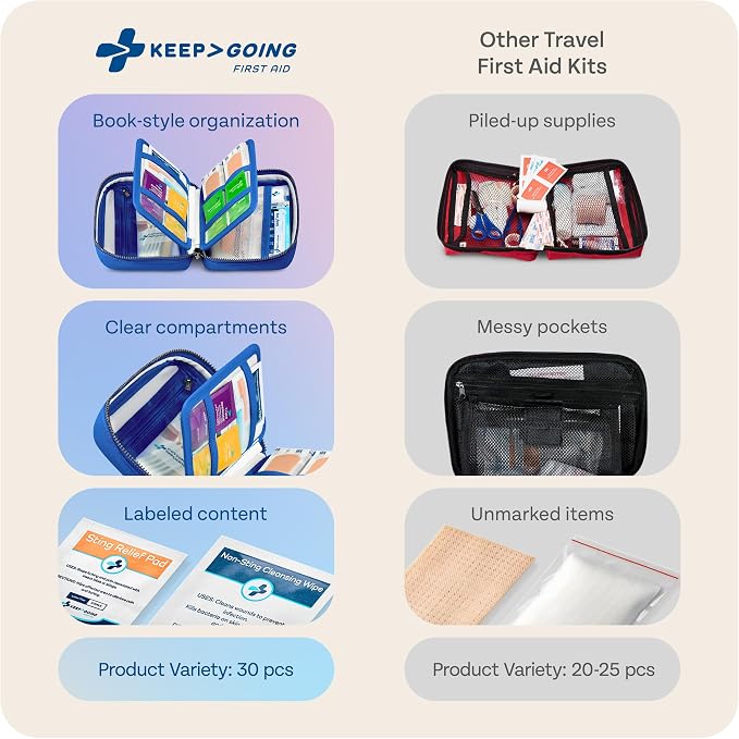 KeepGoing Travel First Aid Kit for Car, Camping and Outdoor Emergencies - Image 5