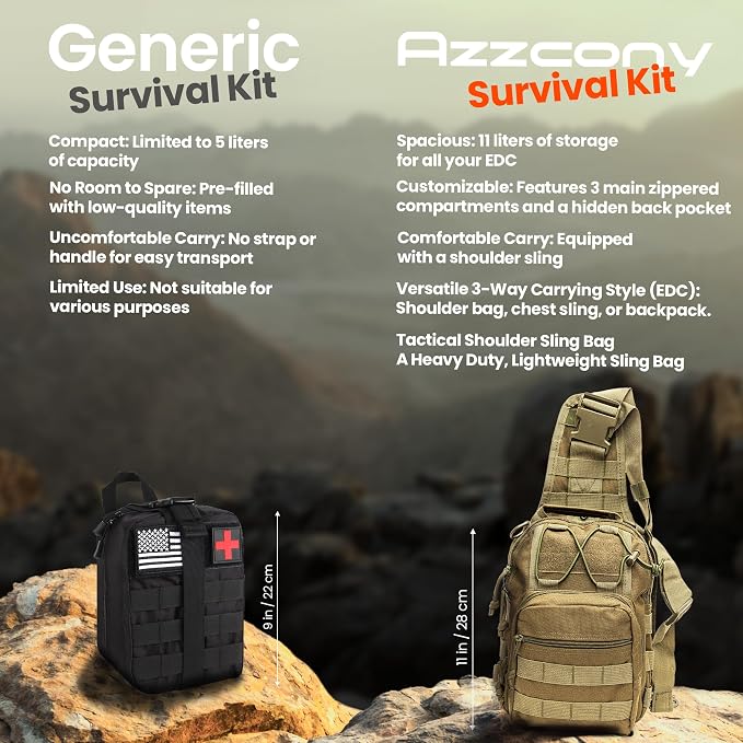 Emergency Survival Kit with First Aid Gears and Supplies - Image 5