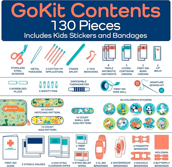 KeepGoing Travel First Aid Kit for Kids – 130 Pc. for Car, Diaper Bag & Backpack - Image 6