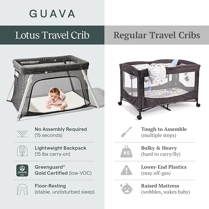 Guava Family Travel Crib includes Lightweight Backpack Design | Certified Baby - Image 3
