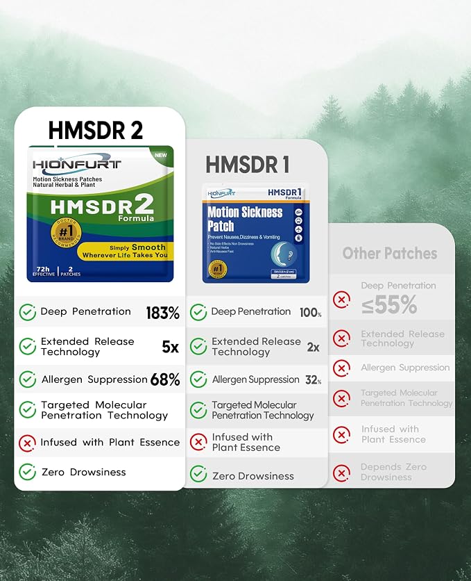 HMSDR2 64ct Motion Sickness Patches – Sea Sickness Patches - Image 5