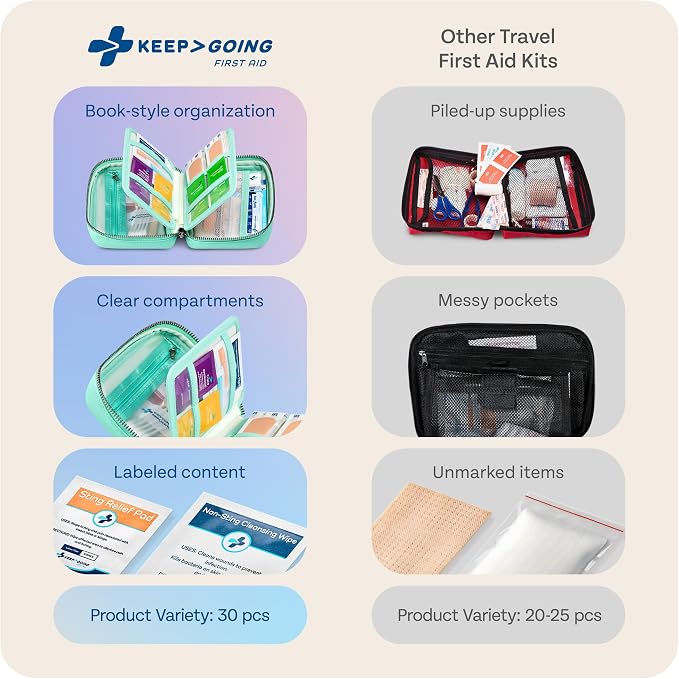 KeepGoing Travel First Aid Kit for Car, Camping and Outdoor Emergencies - Image 5
