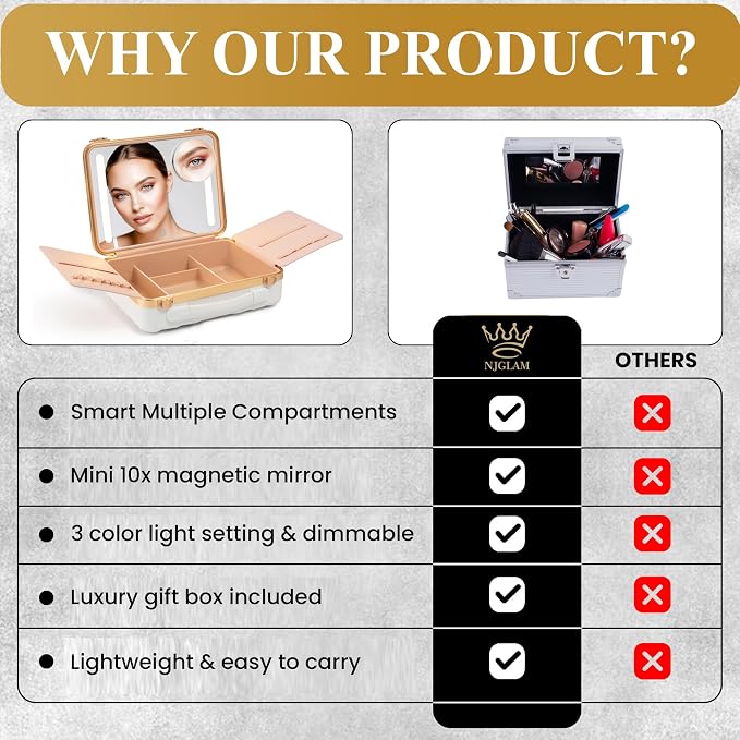 Lighted Makeup Case with Mirror - Image 5