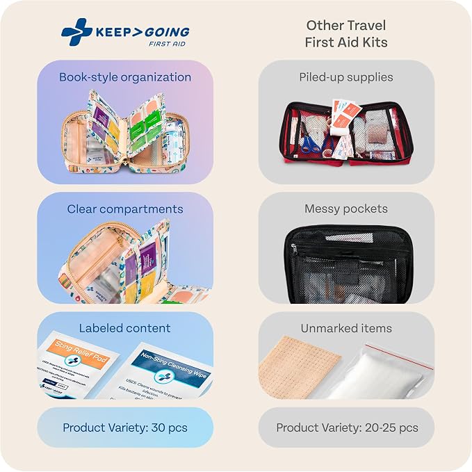 KeepGoing Travel First Aid Kit for Car, Camping and Outdoor Emergencies - Image 5