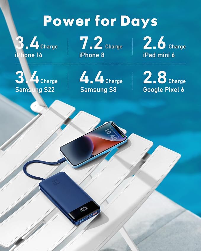 charmast 20000mAh Portable Charger - Image 5