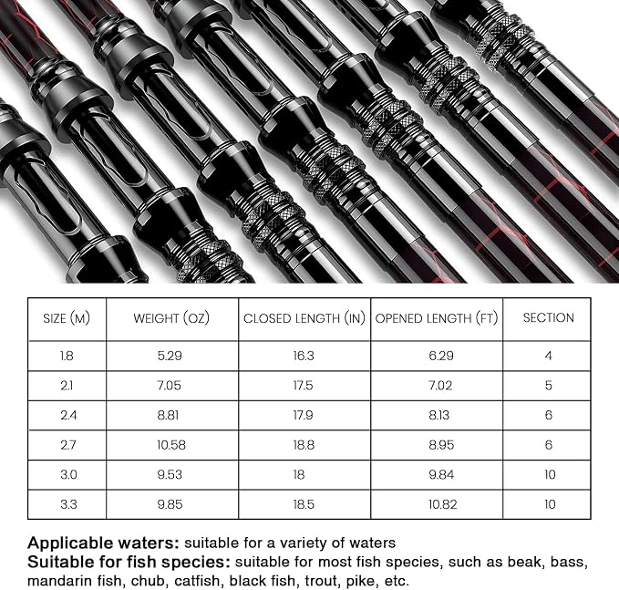 Fishing Rod and Reel Combos, Unique Design - Image 6