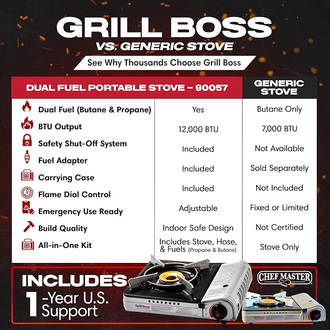Dual Fuel Portable Stove Combo, Dual Fuel Butane & Propane Stove, 12K BTU - Image 5