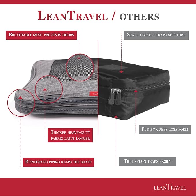 Compression Packing Cubes for Travel Organizers - Image 4
