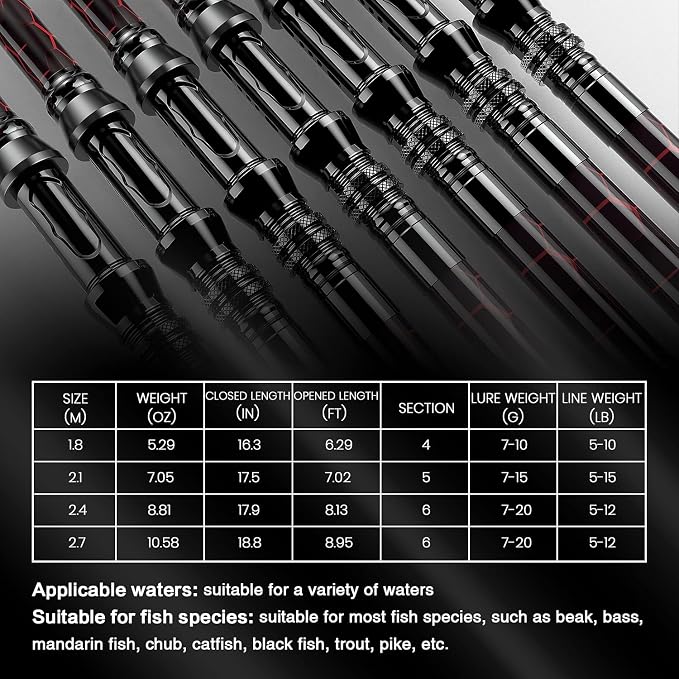 Fishing Rod and Reel Combos, Unique Design - Image 5