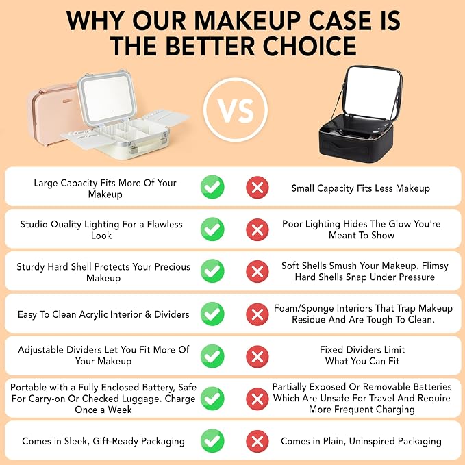 Lighted Makeup Case with Mirror - Image 4