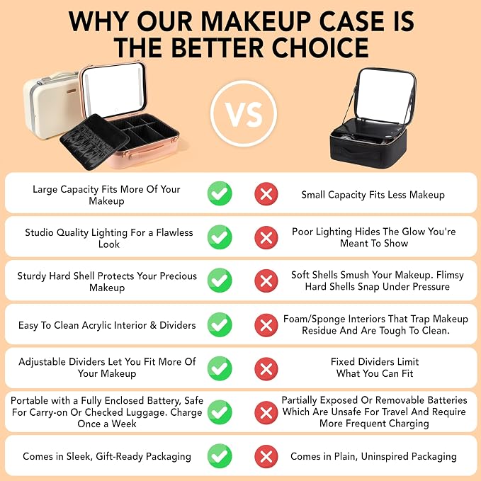 Lighted Makeup Case with Mirror - Image 4
