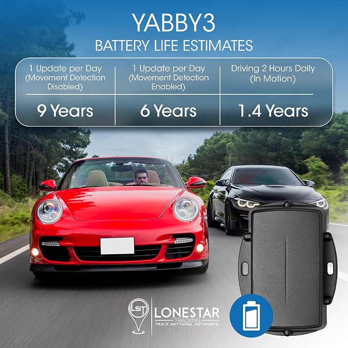LoneStar Tracking Hidden GPS Tracker Device Yabby3 – 4G/5G Weatherproof Car - Image 3