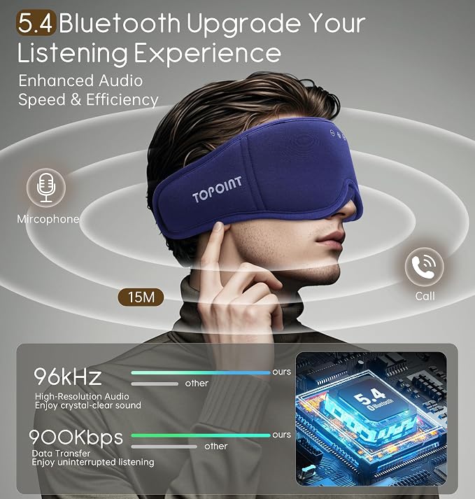 Sleep Mask with Headphones Bluetooth 5.4, TOPOINT 3D Eye Mask Blackout with - Image 3