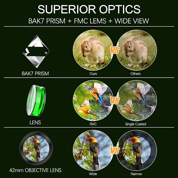 Astromania 10x42 Compact Binoculars -BK7 Prism -Gifts - Image 2