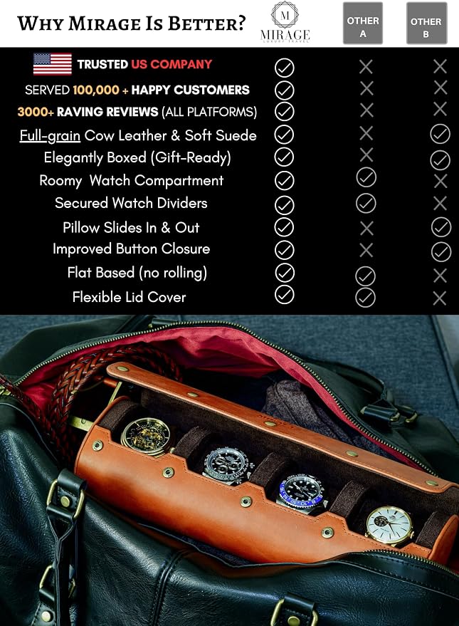 4 Watch Travel Case for Men – Leather Watch Roll Case Storage for Travel - Image 4