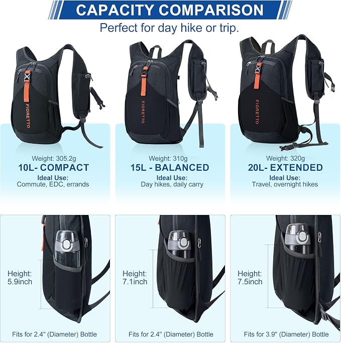 FIORETTO 10L Hiking Backpack for Women Men Mini Packable Backpack Lightweight - Image 4