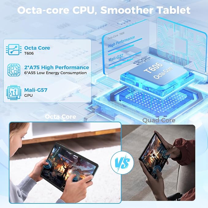 Android Tablet with Keyboard, Android 15 Tablet 10 inch with 24GB+128GB - Image 4