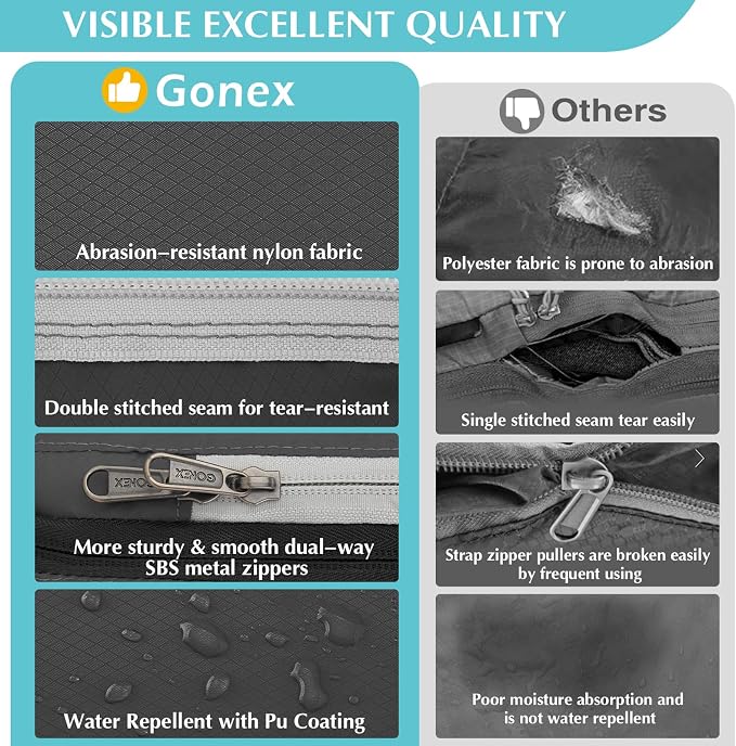 Gonex Compression Packing Cubes - Image 2