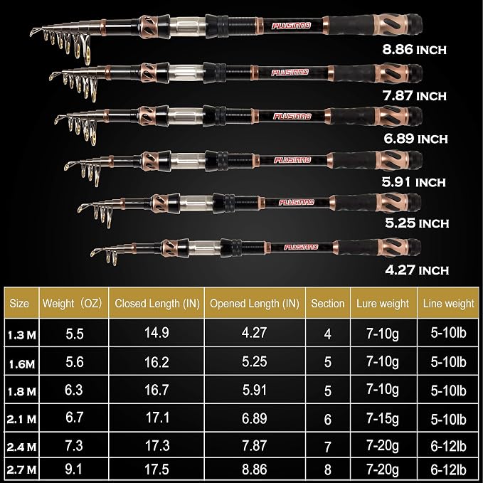 PLUSINNO Fishing Rod and Reel Combos - Image 2