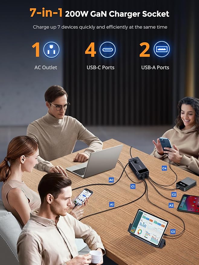 200W Power Station, 7-in-1 GaN Fasting Charging Station USB C Charger Power - Image 2