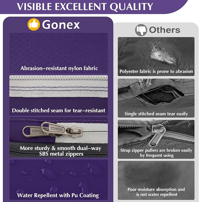 Gonex Compression Packing Cubes - Image 2