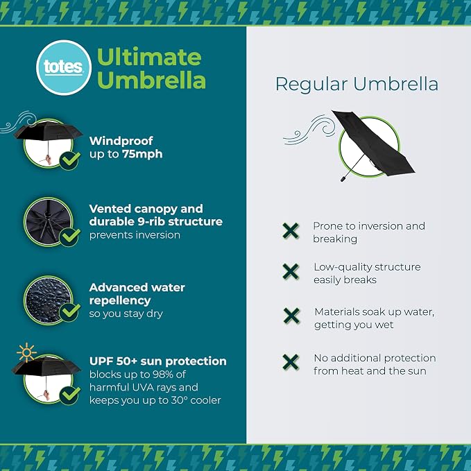 totes Men's and Women's Ultimate Folding Umbrella - Image 3