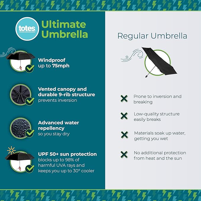 totes Men's and Women's Ultimate Folding Umbrella - Image 3