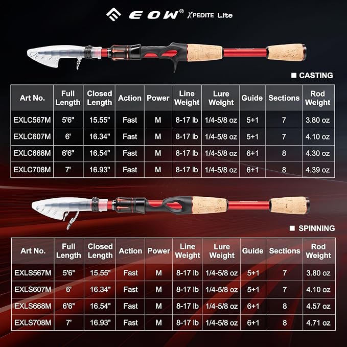 EOW XPEDITE LITE Portable Telescopic Fishing Rods & Combo, Spinning & Casting - Image 4