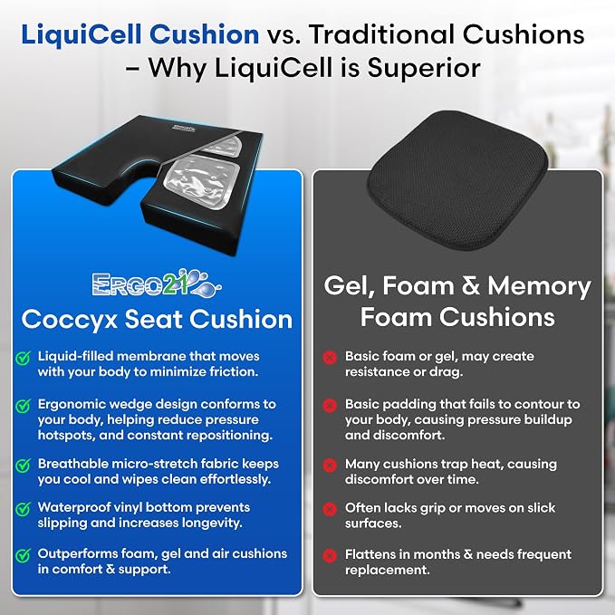 LiquiCell Coccyx Seat Cushion, Aid - Image 8
