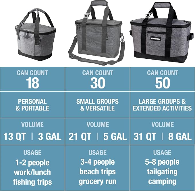 CleverMade Collapsible Insulated Cooler Bag – Leakproof Soft Folding Cooler - Image 2