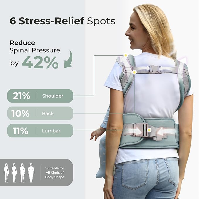 FRUITEAM 6-in-1 Baby Carrier - Image 2