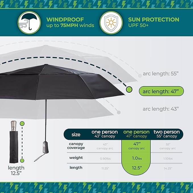 totes Men's and Women's Ultimate Folding Umbrella - Image 5