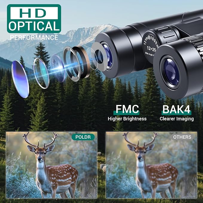 POLDR 12x25 Compact Binoculars for Adults and Kids, High Powered Waterproof - Image 2