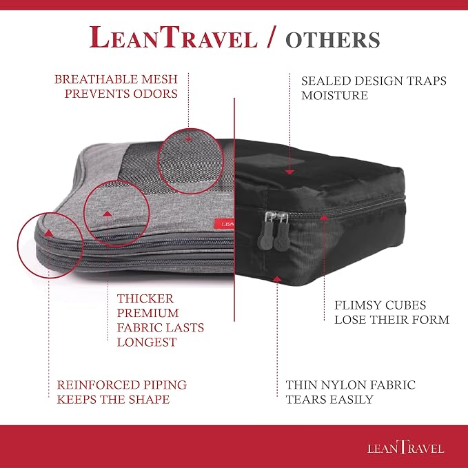 Compression Packing Cubes for Travel Organizers - Image 4