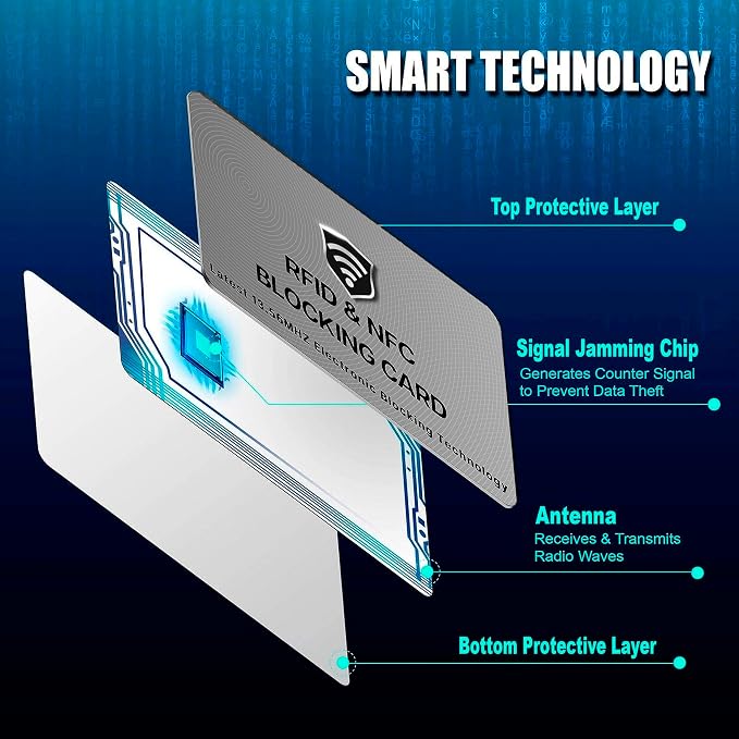 SaiTech IT RFID Blocking Cards - Image 4