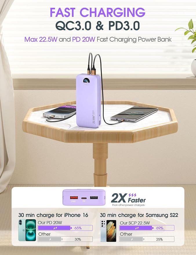Portable Charger, 20000mAh 22.5W USB C Fast Charging Power Bank - Image 4