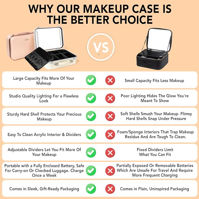Lighted Makeup Case with Mirror - Image 4