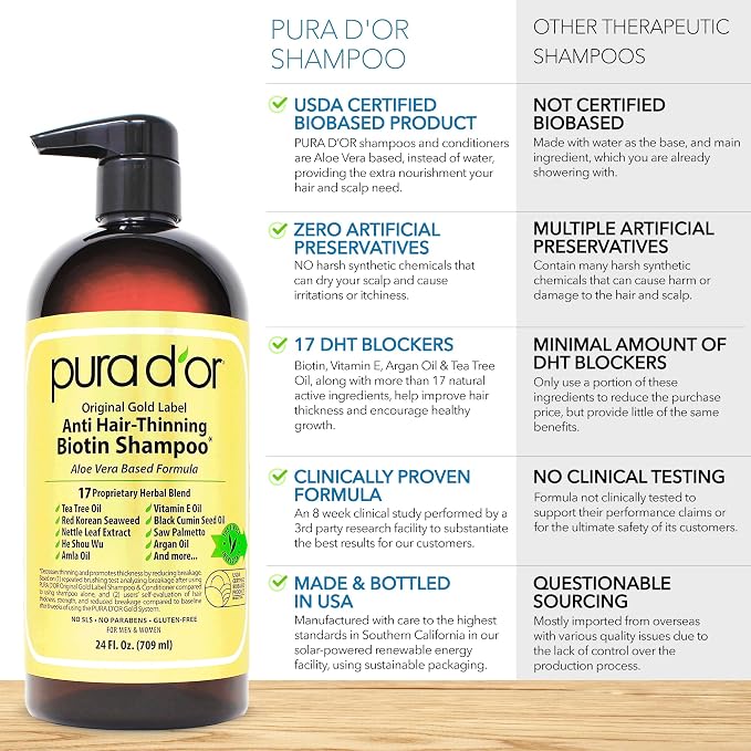 PURA D'OR Anti-Thinning Biotin Shampoo & Deep Moisturizing Conditioner Original - Image 3