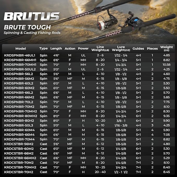 KastKing Brutus Spinning Rods & Casting Fishing Rods, Brute Tuff Composite - Image 7