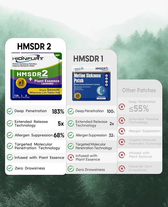 HMSDR2 48ct Motion Sickness Patches - Image 5