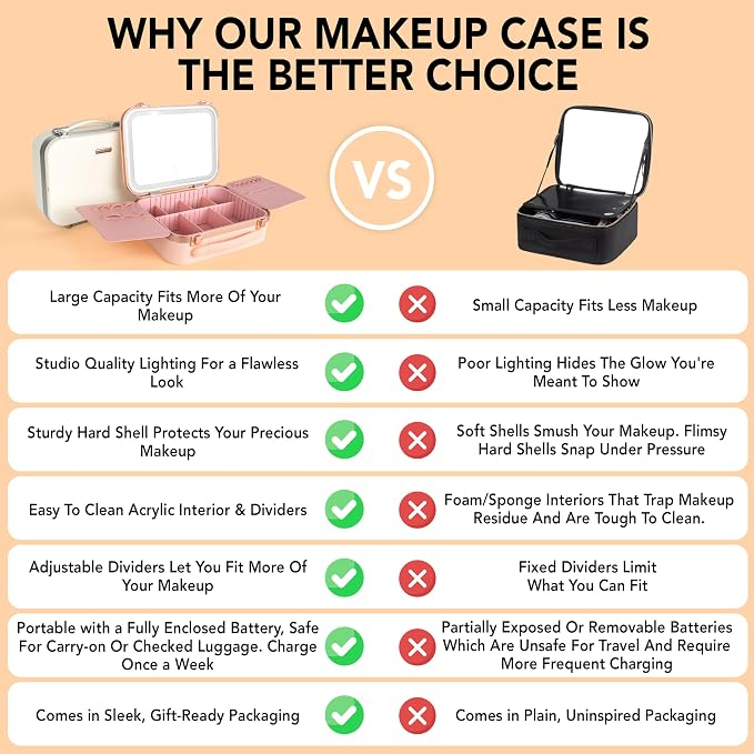 Lighted Makeup Case with Mirror - Image 4