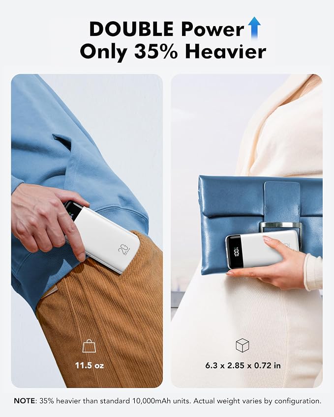 charmast 20000mAh Portable Charger - Image 4