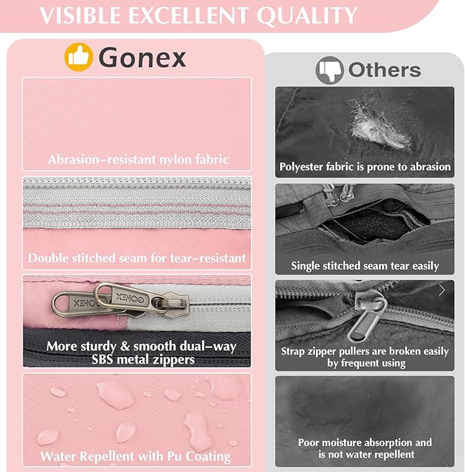 Gonex Compression Packing Cubes - Image 2