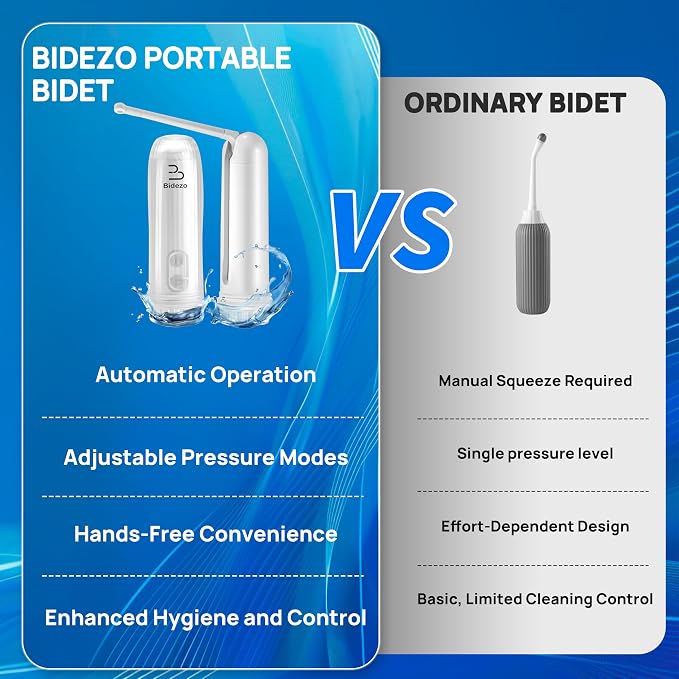 Portable Bidet, Mini IPX6 Waterproof Handheld Personal Travel Bidet - Image 3