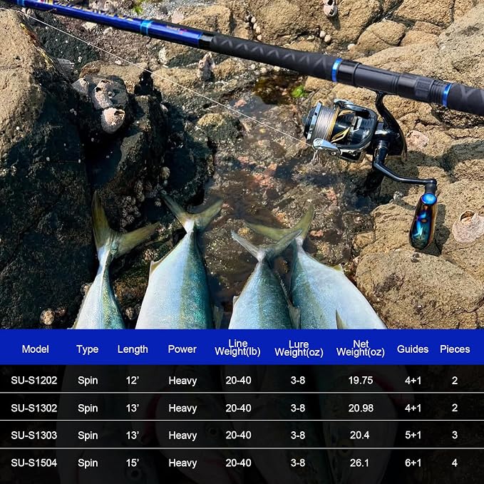 Fiblink Surf Spinning Fishing Rod Carbon Fiber Travel Fishing Rod - Image 5