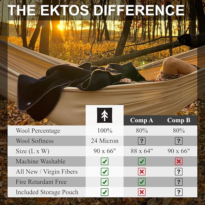 EKTOS 100% Virgin Wool Blanket, Survival and Bushcraft - Image 6