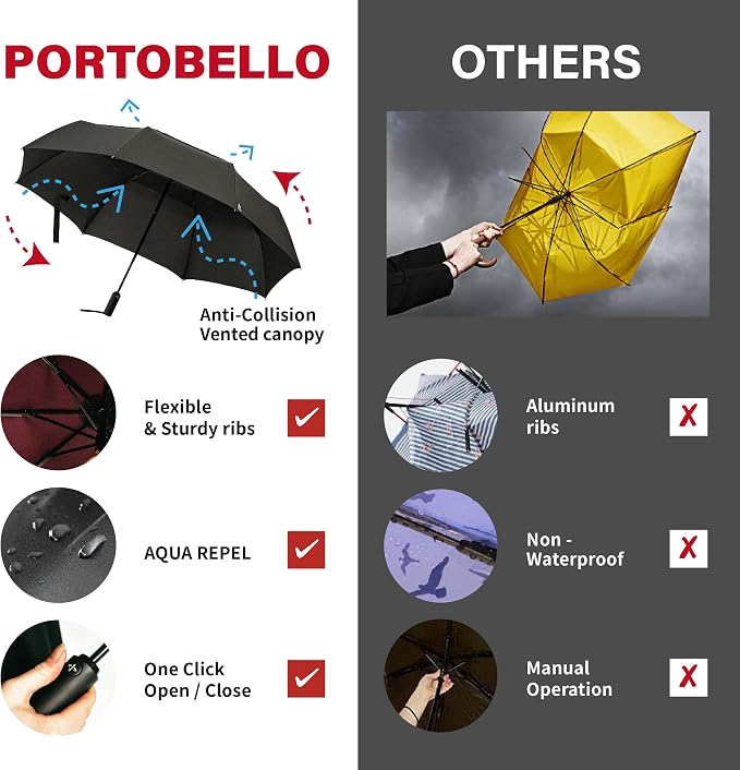 Portobello Large Umbrella For Rain - Image 2