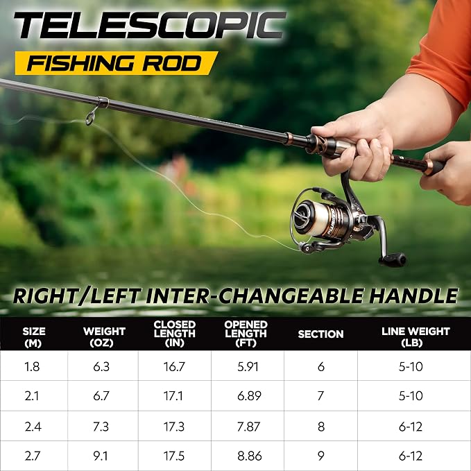 PLUSINNO Fishing Rod and Reel Combos - Image 2